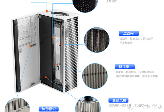 什么空气净化器值得买