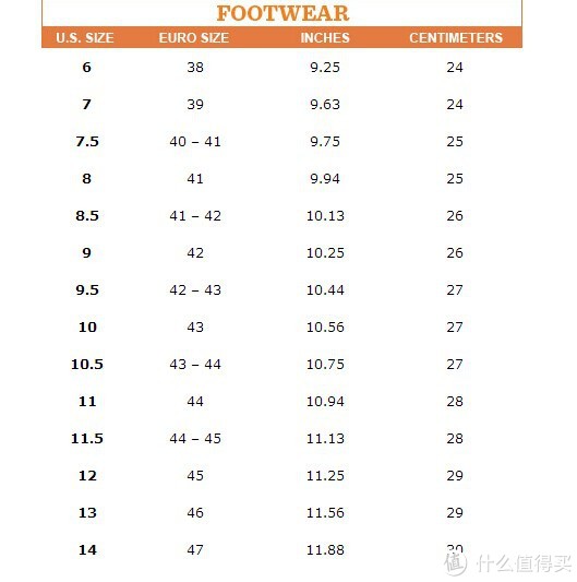 首页 服饰鞋包 男鞋 男士休闲鞋 文章详情   尺码表