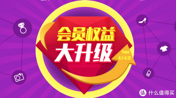 促销活动:会员权益大升级