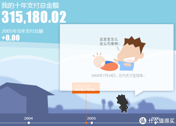 网购闲话:十年之后,看看你用支付宝花了多少钱?