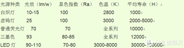 网友投稿:网购装修经验之