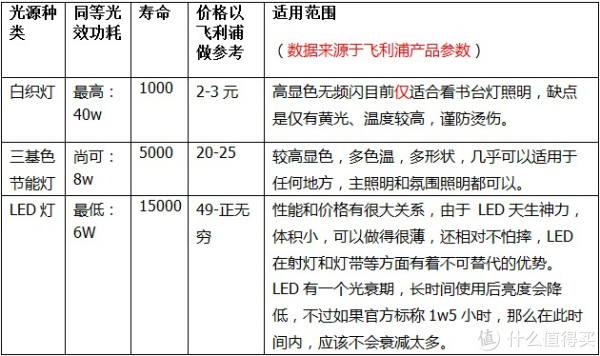 网友投稿:网购装修经验之