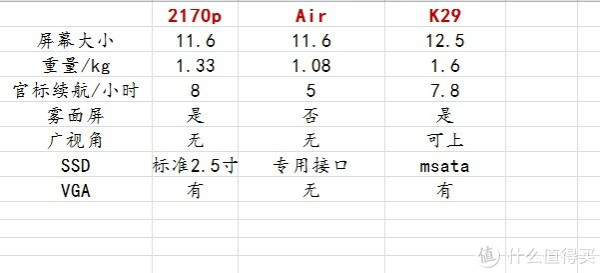 网友投稿:天龙八部——浅谈便携笔记本K29、2170P、MBA