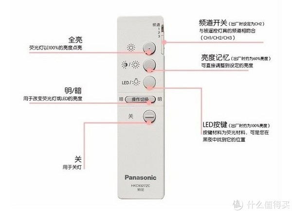 Panasonic 松下 未来光 TwinPa HFAC1057WS02 方形吸顶灯（100W、无级调光、无线遥控）