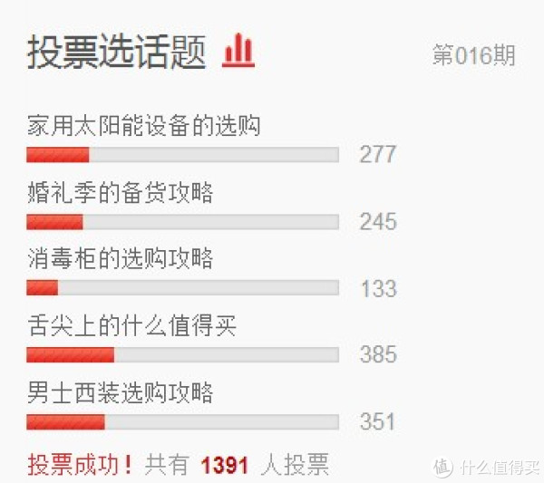 经验盒子“投票征稿”第16期