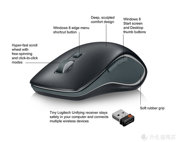 凑单品：Logitech 罗技 M560 Wireless Mouse 无线鼠标
