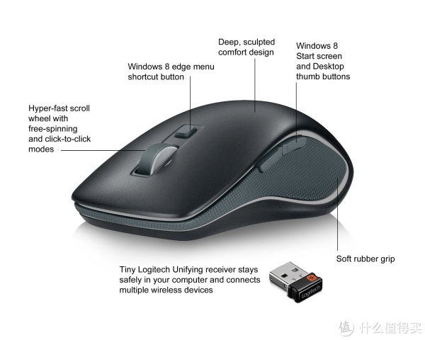 凑单品:Logitech 罗技 M560 Wireless Mouse 无线鼠标