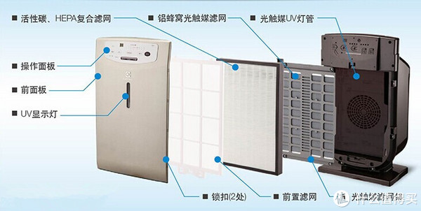 Electrolux 伊莱克斯 Z9001 空气净化器（HEPA滤网、去甲醛、负离子）