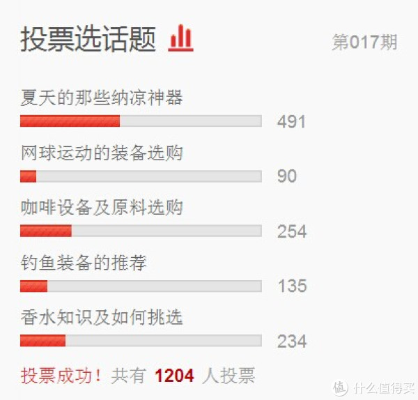 经验盒子“投票征稿”第17期