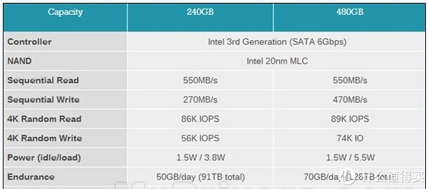 intel 英特尔 730系列 480GB 2.5英寸 SSD 固态硬盘