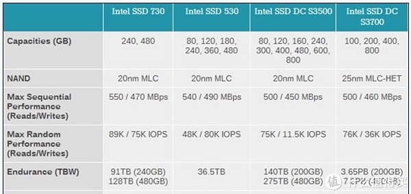 新低价：intel 英特尔 730系列 480GB 2.5英寸 SSD 固态硬盘