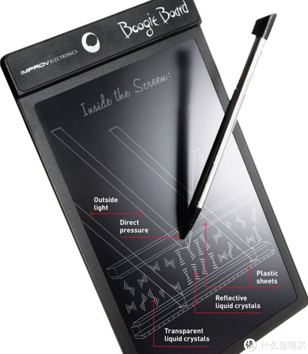 凑单品:Boogie Board Writing Tablet 8.5英寸 LCD电子黑板