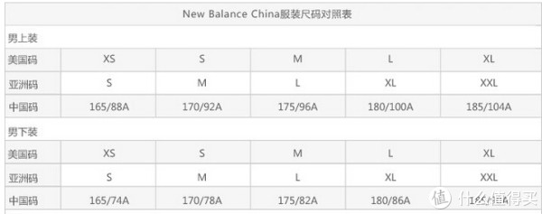 New Balance 新百伦 Impact Thermal 跑步夹克衫(半拉链)