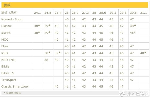 Vibram FiveFingers Speed XC 女款五趾休闲鞋