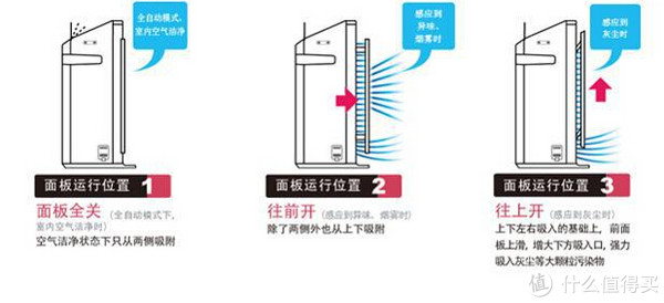 Panasonic 松下 F-VXJ90-WZ 空气净化器（人体感应、HEPA、纳米水离子）