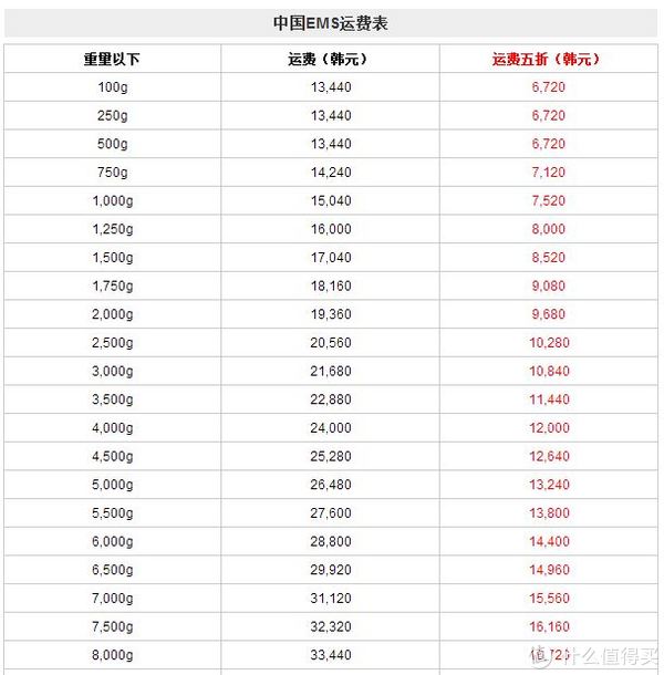 海淘活动：Global LOTTE 韩国乐天国际 多重优惠