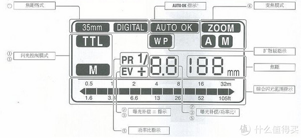 FUJIFILM 富士 X-Pro1 单电套机（XF 18-55mm f/2.8-4 镜头）+原厂闪光灯