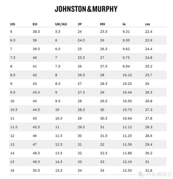 Johnston &amp; Murphy Ellington Perforated 男士休闲皮鞋
