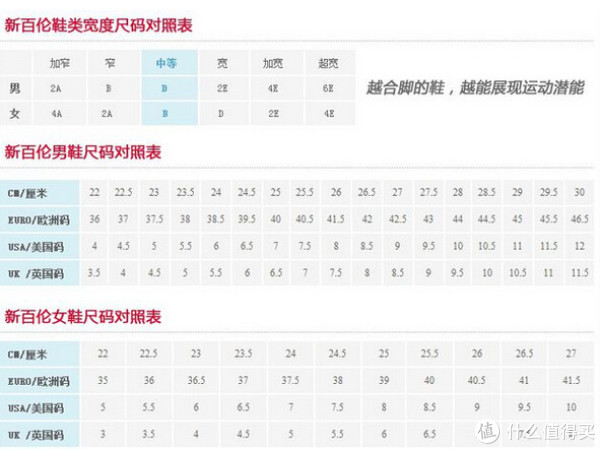 new balance 新百伦 WX813 女款训练跑鞋