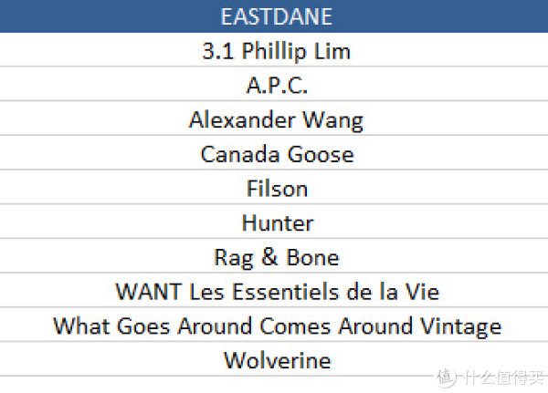 活动预告：时尚购物网 SHOPBOP + EAST DANE 年度大促