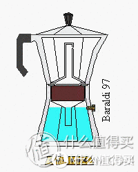BIALETTI 6800 Moka Express 6-Cup 摩卡咖啡壶