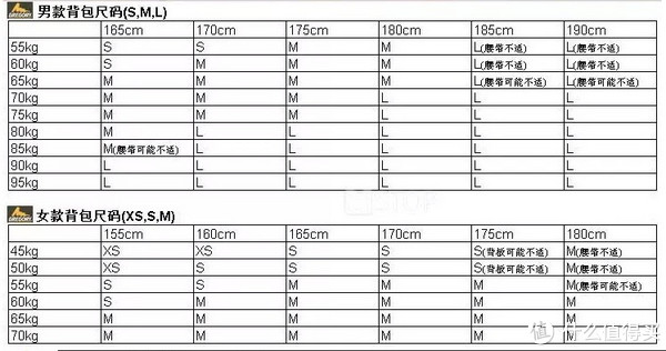 Gregory 格里高利 Baltoro 65 / Deva 60 男女款重装徒步背包