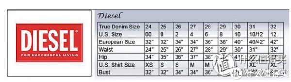DIESEL Safado Regular Slim Straight-Leg 男款修身直筒牛仔裤