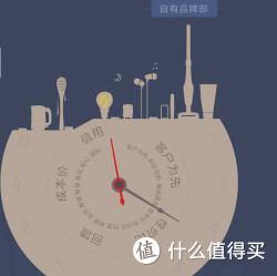 促销活动：京东 自有品牌