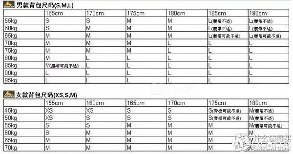 GREGORY 格里高利 Baltoro 65 男款重装徒步背包 L码