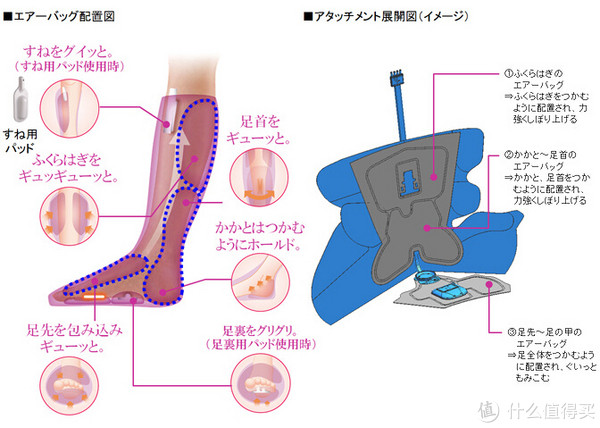 Panasonic 松下 EW-NA84 腿部按摩器