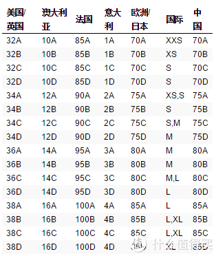 促销活动：SHOPBOP Calvin Klein 女士内衣促销专场