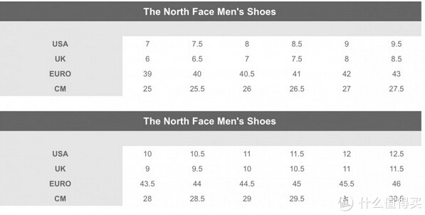 THE NORTH FACE 北面 Ultra Kilowatt 男士轻量化越野训练鞋 黑色款