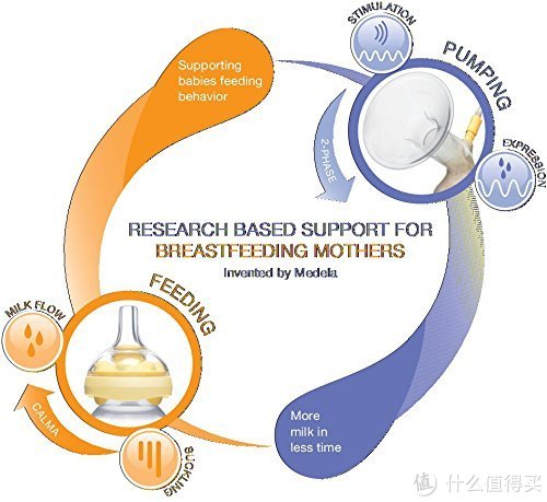 再降价：Medela 美德乐 Swing maxi 双边电动吸奶器套装