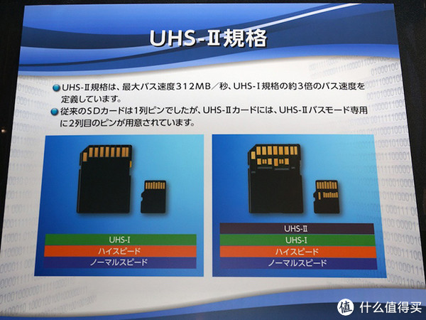 Lexar 雷克沙 Professional 1000x USH-II/U3 128GB 高速SD卡（读取150M/s、写入95M/s）