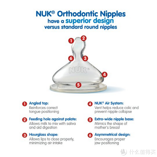 新低价：NUK Trendline Fashion Orthodontic 婴儿奶瓶 300ml*3支 德产