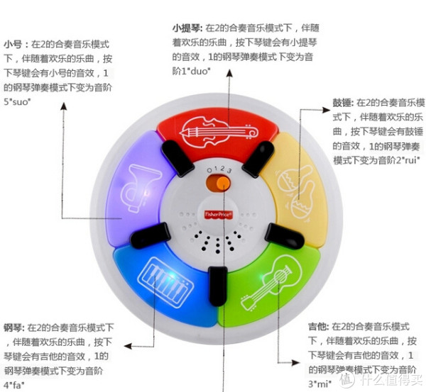Fisher-Price 费雪 BFH93 拍打小乐队+Y8652 小乌龟拖拖乐+ FP13T002_E 音乐拉铃 河马