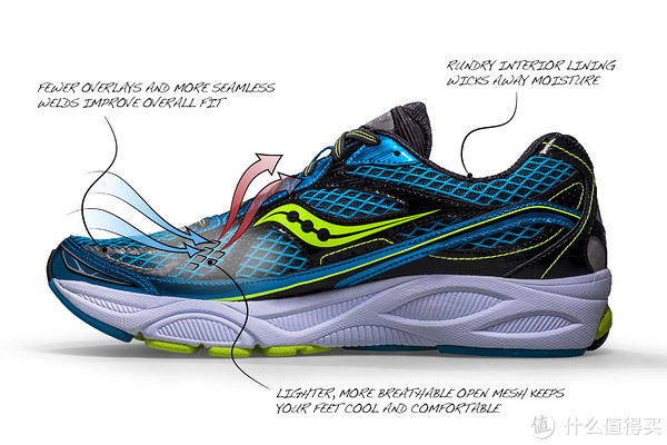 Saucony Ride 7 Vizi Glo 中性全掌避震跑鞋（夜光版）