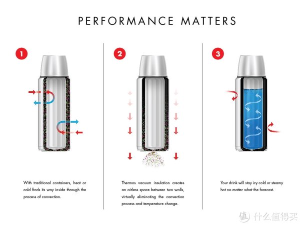 THERMOS 膳魔师 Stainless King 保温焖烧罐 450ml