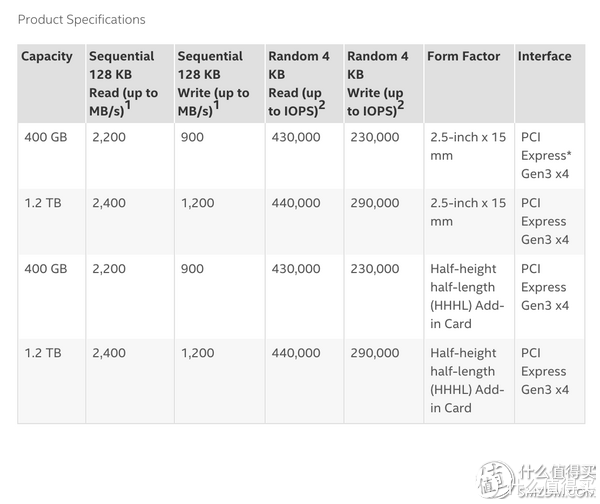 Intel 英特尔 750系列 2.5寸 NVMe固态硬盘 1.2TB  SSDPE2MW012T4R5