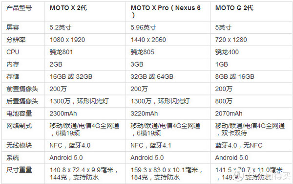 MOTOROLA 摩托罗拉 Moto X 智能手机 4色可选