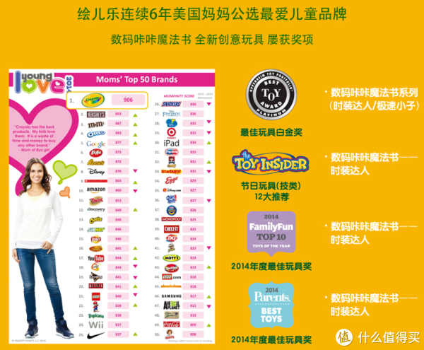 Prime会员专享:Crayola 绘儿乐 Virtual Design Pro-Fashion Set 数码咔咔 时尚服装 水彩笔铅笔绘画套装