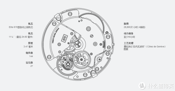 ZENITH Captain Central Second 系列 Boutique Edition 03-2022-670-38-C498 男款机械腕表