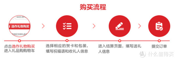 京东 礼品包装购买商品 限会员等级优惠券