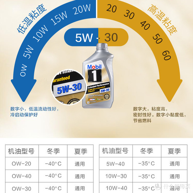 日美韩系车首选高性价比机油。